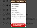 Shortcut keys ( MS Excel )  || Editing short cut of MS Excel || MS Excel Tutorial || Excel Tricks