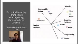 Celebrity MA Vid 8 Perceptual Mapping Brand Image Profiling Using Correspondence Analysis Video Wealth