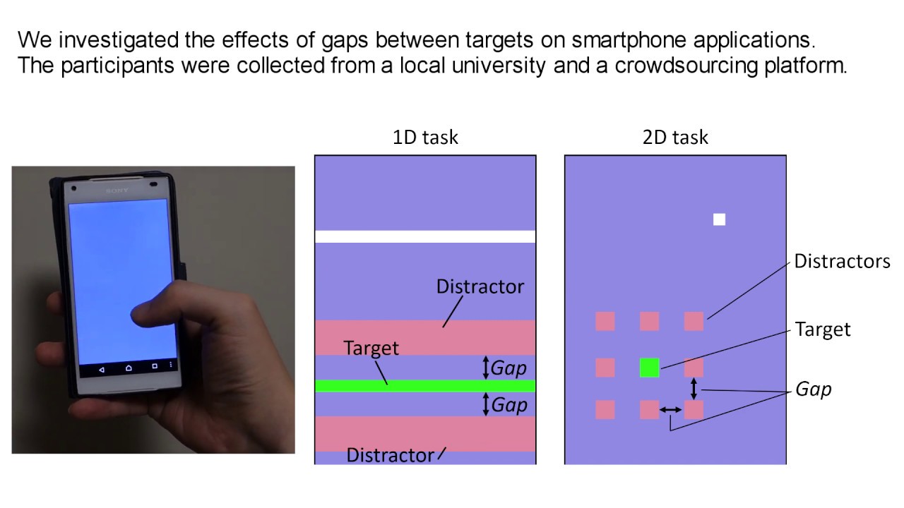 Touch Spacing Towards More Practical Spacing for Smartphone Touch GUI Objects ...