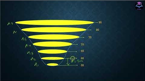 Q7(a) January 2018| Surveying Solution| Assistant Engineer (Civil)|SPSC