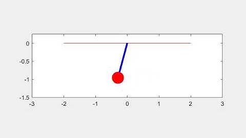 Pendulum animation by  matlab code