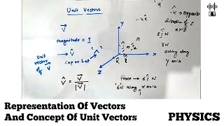 Representation of Vectors and Concept of Unit Vectors | Basic Physics