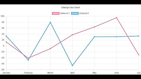 Adding a graph to my Nextjs project - Rasberry pi home server project