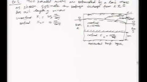 Mod-01 Lec-41 Lecture-41
