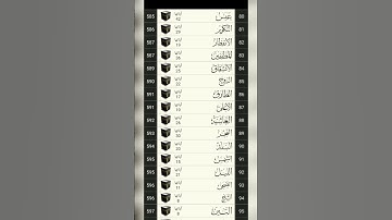 فهرس القرآن الكريم و ترتيب سور القرآن #رواية_ورش#القران