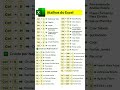 Atalhos do Excel #excel #youtubeshorts #shorts #exceltutorial