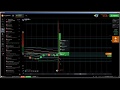 Price Action: How to trade Doji Candlesticks (Reversal) the right way Pa...