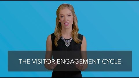 Visitor Engagement Cycle