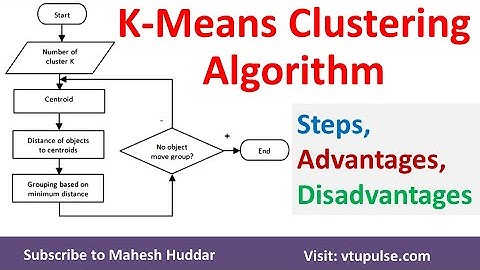 KMeans Clustering Algorithm | Steps in KMeans Algorithm | Advantages Disadvantages by Mahesh Huddar