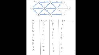 Prims Algorithm
