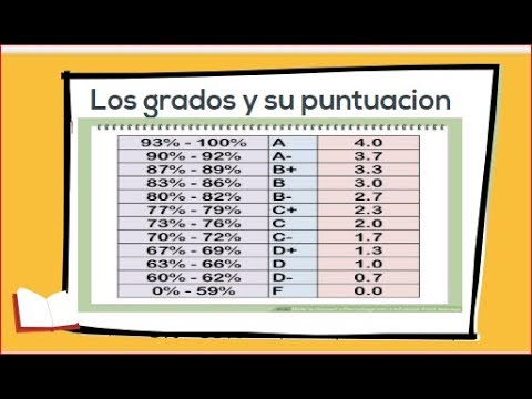 Calificaciones Escolares en Estados Unidos - CIDI