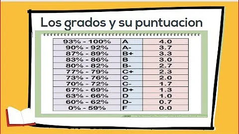 ¿Qué significa F en las notas?