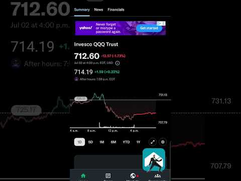 Video preview for Nasdaq ETF QQQ #Nasdaq #qqq #etf #stockmarket #tech