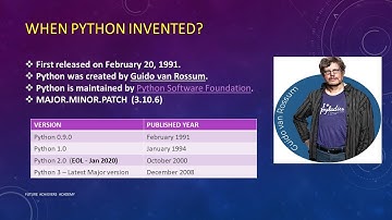 1. Introduction to Python | History of Python | Python use cases - By Future Achievers Academy