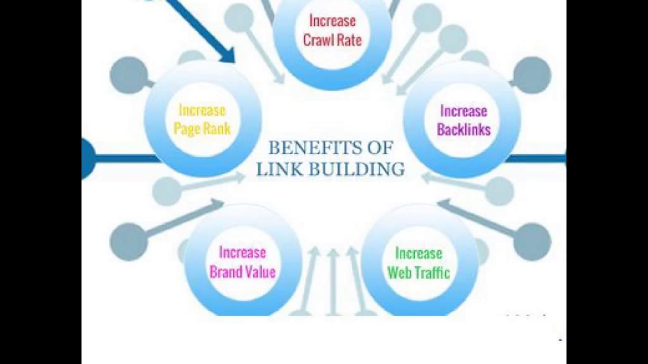 Seo крауд. Link логотип. Linkedin logo. Tp-link бренд. Ссылочный профиль сайта.