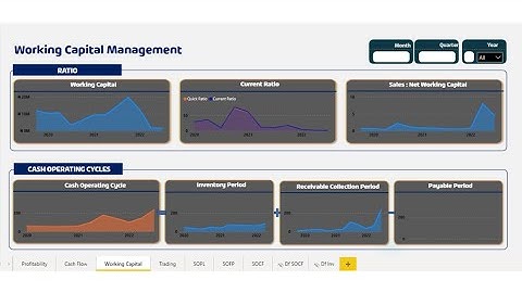 Financial Statement Analysis - Working Capital Management