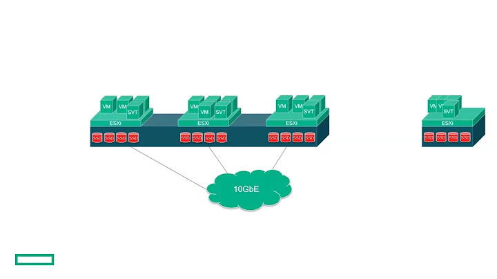 HPE Simplivity Spanish Webinar - March 2022