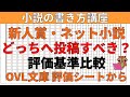 【小説の書き方講座／初心者向け】新人賞かネット小説（小説家になろう）のどちらに投稿・応募すべきか解説。オーバーラップ文庫の実際の評価シートを用いて評価基準を比較検証。小説家になる方法として必須知識です