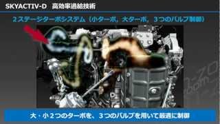 東京オートサロン13 マツダブース Skyactiv D徹底解析ショー Youtube