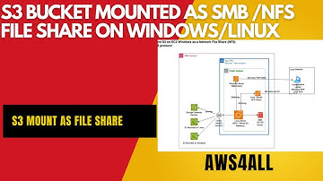 How to Mount S3 as SMB & NFS File Share with AWS Storage GatewayS3 Mount Youtube video