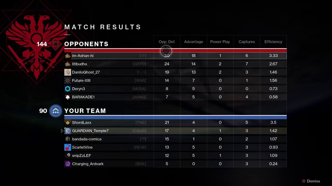 Destiny 2 (Pvp) Age Old Bond You need This.!!! YouTube