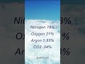 Atmosphere CPL Meteorology