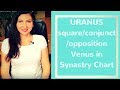 Venus square/opposition/conjunction Uranus in synastry