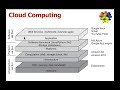 Lecture04 Distributed Systems Ch01 part3