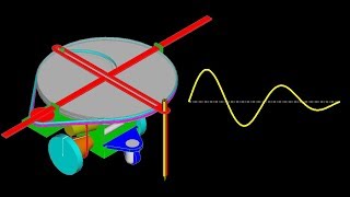 Invention 07: Damped Sine Wave Drafter by Ujjwal Suryakant Rane 618 views 4 years ago 6 minutes, 36 seconds