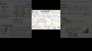 Every expert was once a beginner. Learn Advance Excel step by step with easy explanations.#youtube