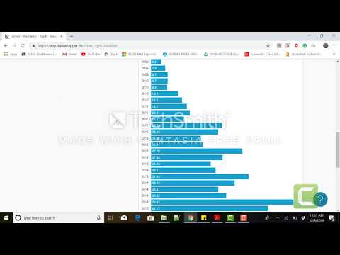 How to create charts with Datawrapper