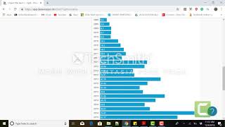 How to create charts with Datawrapper