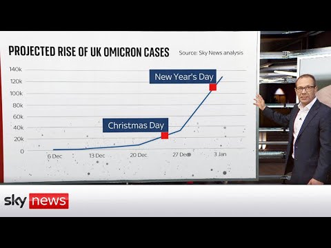 COVID-19: Omicron cases could hit 100,000 a day by January