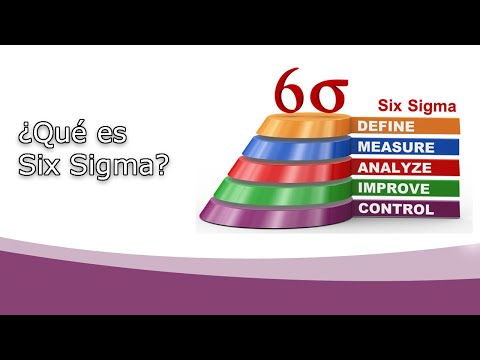 Video: ¿Cómo es útil Six Sigma?