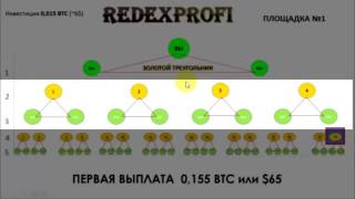 Redex Редекс Работаем По Стратегии  Золотой Треугольник !