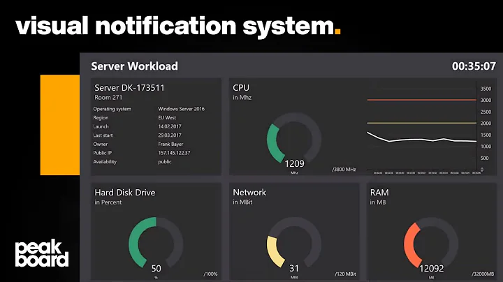 Your dashboard as a visual notification system