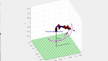 Matlab 6 DOF robot simulation (kawasaki rs003)