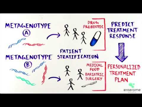 Enterome: the metagenotyping strategy