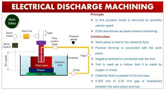 Electrical discharge machining