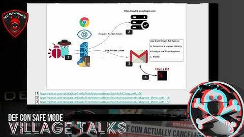 Total E(A)gression - Alvaro Rueda