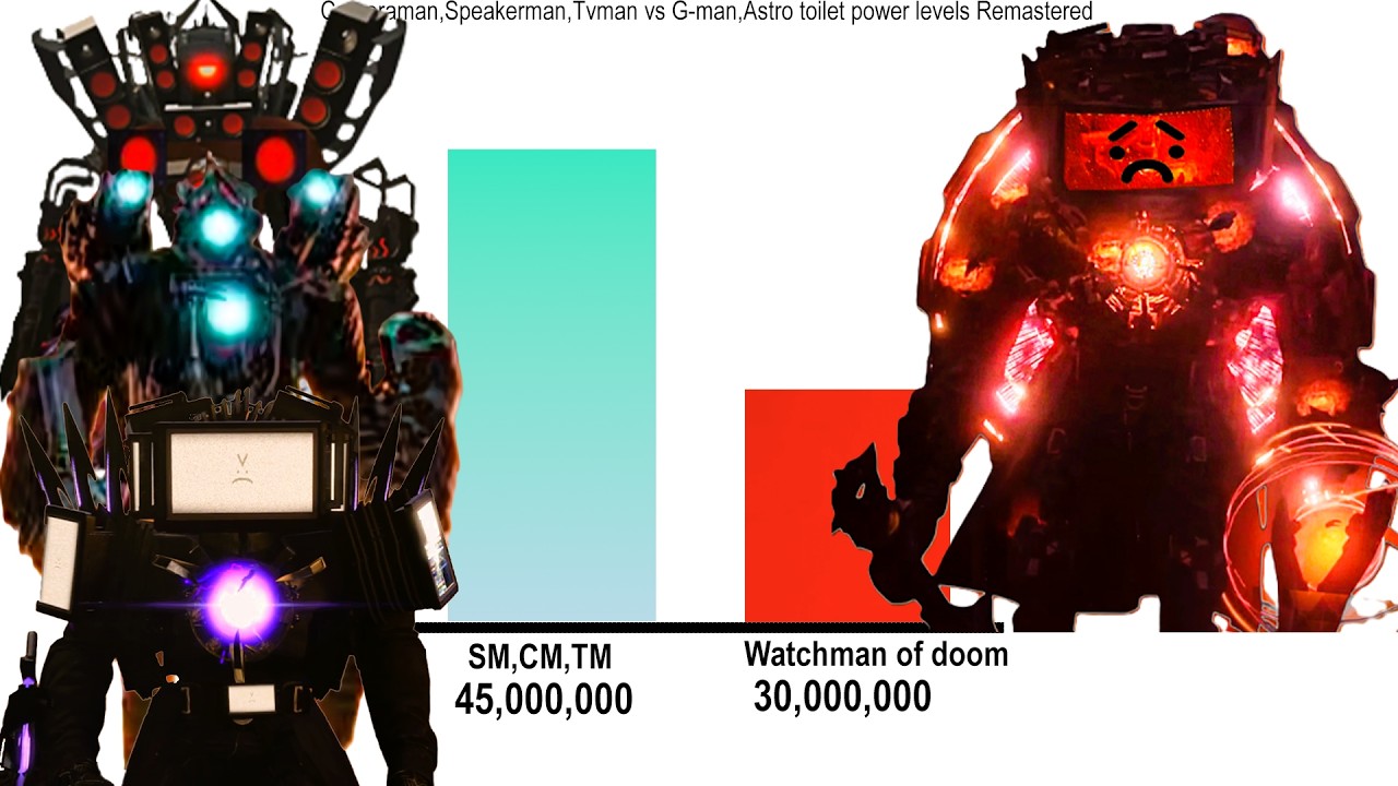 Cameraman & speakerman & tv man vs gman & astro toilet power levels Remastered 60