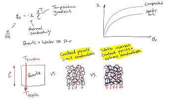Soil Temperature