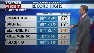 Record heat streak through the weekend