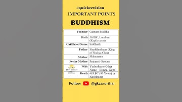 Buddhism | History Gk Notes | GS for UPSC SSC CGL CDS #shorts #ytshorts #buddhism