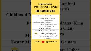 Buddhism History Gk Notes Gs For Upsc Ssc Cgl Cds