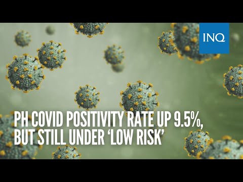 PH COVID positivity rate up 9.5%, but still under 'low risk'