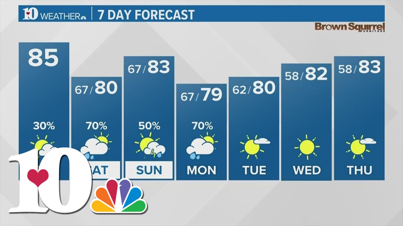 A warm day with a few isolated showers tonight YouTube