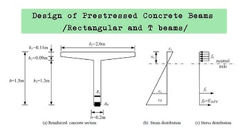Design of PSC beams - FLEXURE