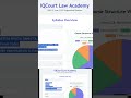 KSLU LLB 1st Sem Constitutional Law-I Syllabus Explained in Minutes!