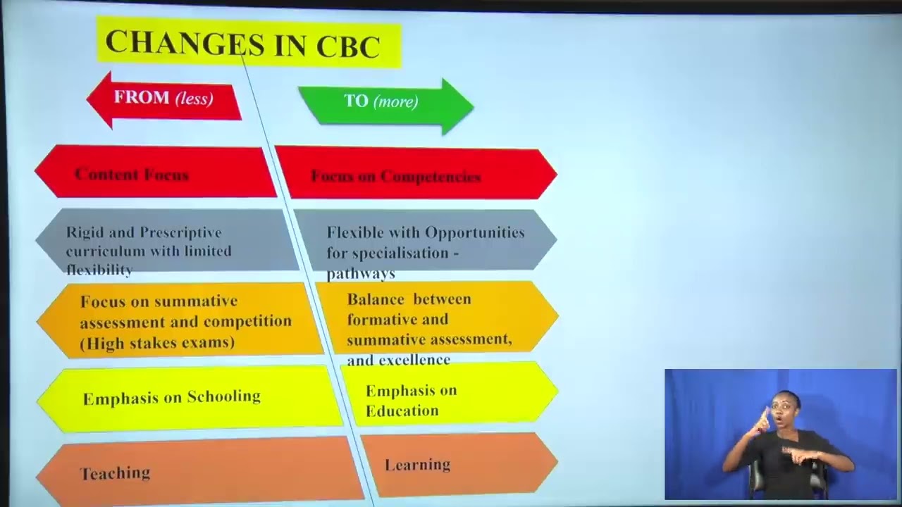 Competency Based Curriculum By MKU